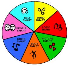 learningstyles
