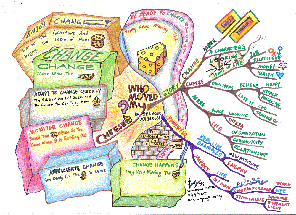 http://www.mindmapart.com/wp-content/gallery/thum-cheng-cheong/who-moved-my-cheese.gif