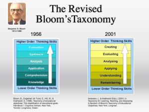 http://apps4stages.wikispaces.com/Blooms+Taxonomy