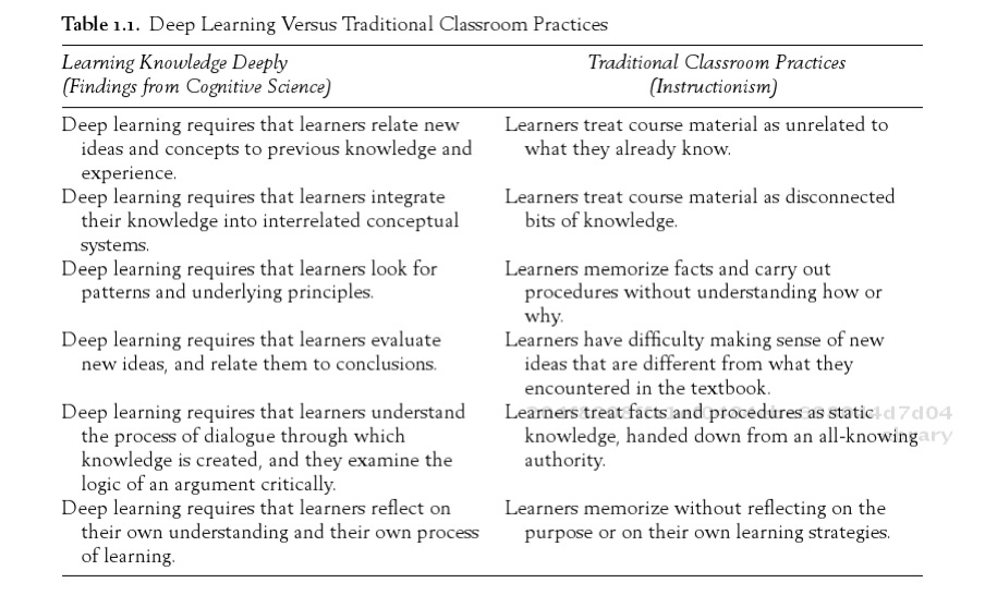 Sawyer (2006), retrieved from http://site.ebrary.com/lib/alltitles/docDetail.action?docID=10130369